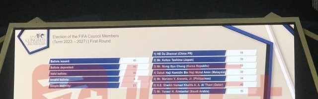 开云登录-杜兆才落选国际足联理事 得票在7名候选人中垫底